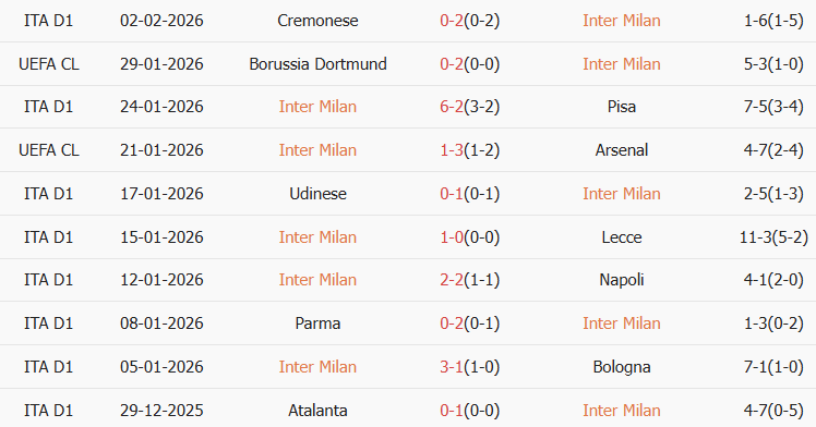 Soi kèo góc Inter Milan vs Torino, 03h00 ngày 05/02 - Ảnh 1