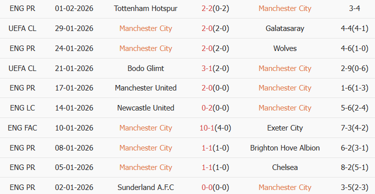 Soi kèo góc Man City vs Newcastle, 03h00 ngày 05/02 - Ảnh 1