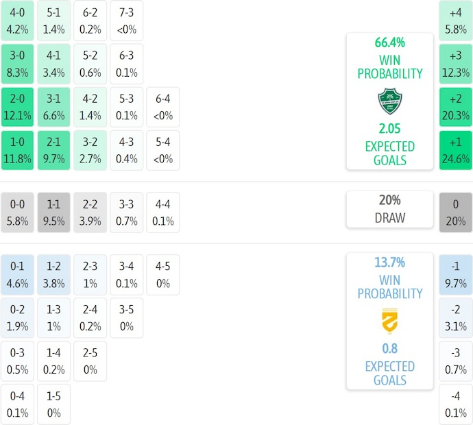 Nhận định, soi kèo Al-Ahli vs Al-Hazem, 0h30 ngày 6/2: Đè bẹp đối thủ - Ảnh 8