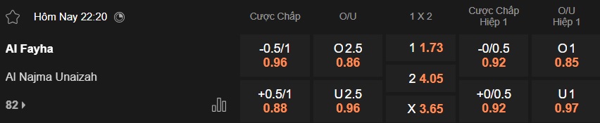 Nhận định, soi kèo Al-Fayha vs Al Najma, 22h20 ngày 5/2: Dìm khách xuống đáy - Ảnh 5