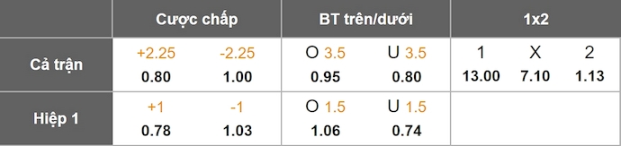 Nhận định, soi kèo Al-Okhdood  vs Al Hilal, 0h30 ngày 6/2: Dấu hiệu chững lại - Ảnh 1