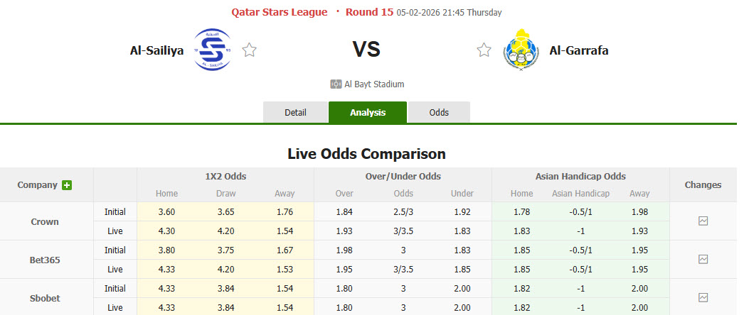 Nhận định, soi kèo Al-Sailiya vs Al-Gharafa, 21h45 ngày 5/2: Cú sốc kéo dài - Ảnh 1