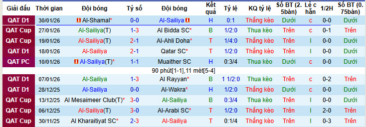 Nhận định, soi kèo Al-Sailiya vs Al-Gharafa, 21h45 ngày 5/2: Cú sốc kéo dài - Ảnh 2