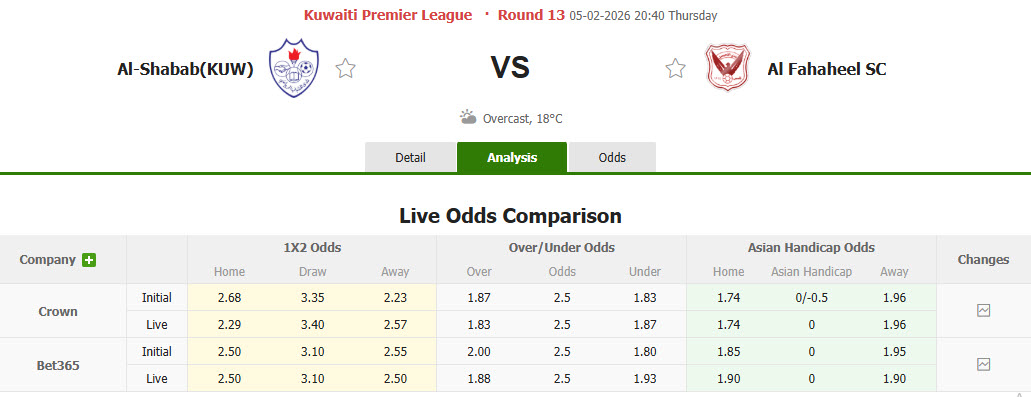 Nhận định, soi kèo Al-Shabab vs Al Fahaheel, 20h40 ngày 5/2: San bằng cách biệt - Ảnh 1