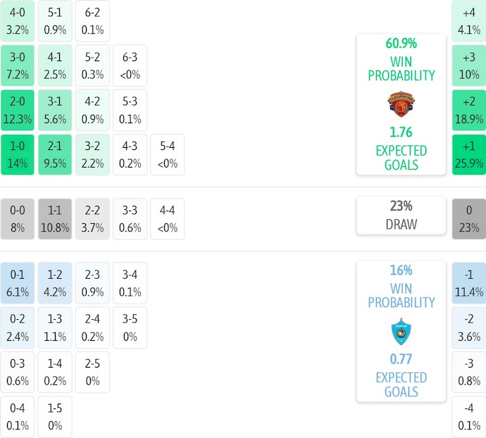 Nhận định, soi kèo Ceramica Cleopatra vs Ghazl El Mahalla, 1h00 ngày 6/2: Phong độ thất thường - Ảnh 8