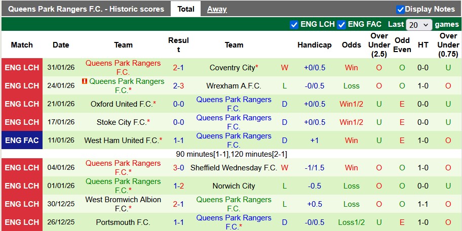 Nhận định, soi kèo Charlton vs QPR, 3h00 ngày 7/2: Ngang cơ - Ảnh 2