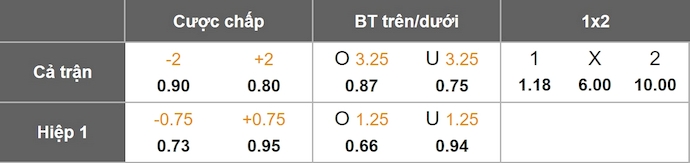 Nhận định, soi kèo Fenerbahce vs Erzurumspor, 0h30 ngày 6/2: Không đơn giản - Ảnh 1