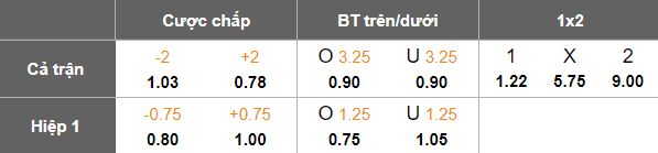 Nhận định, soi kèo Konyaspor vs Aliaga, 19h30 ngày 5/2: Out trình - Ảnh 4