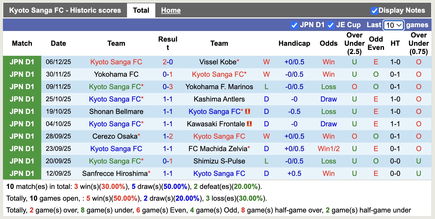 Nhận định, soi kèo Kyoto Sanga vs Vissel Kobe, 17h00 ngày 6/2: Khẳng định vị thế - Ảnh 5
