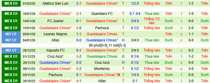 Nhận định, soi kèo Mazatlan vs Guadalajara - Ảnh 2