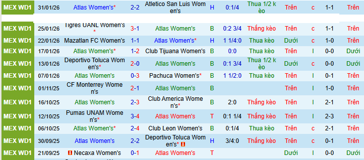 Nhận định, soi kèo Nữ Atlas vs Nữ Pumas UNAM - Ảnh 1