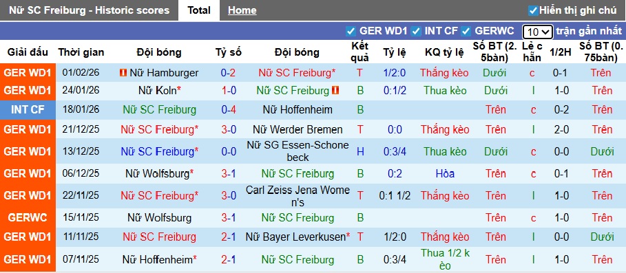 Nhận định, soi kèo Nữ Freiburg vs Nữ Bayern Munich, 00h30 ngày 7/2: Củng cố ngôi đầu - Ảnh 4