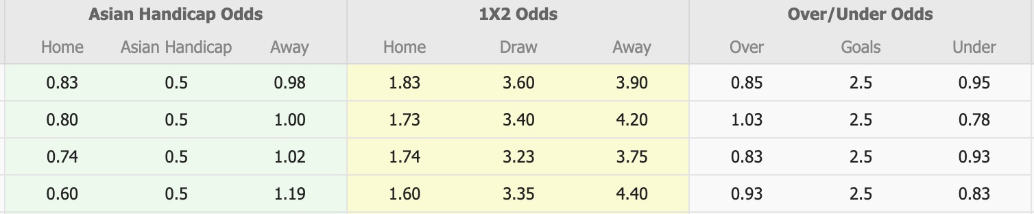 Nhận định, soi kèo Persib Bandung vs Malut United, 19h00 ngày 6/2: Vững chắc ngôi đầu - Ảnh 1