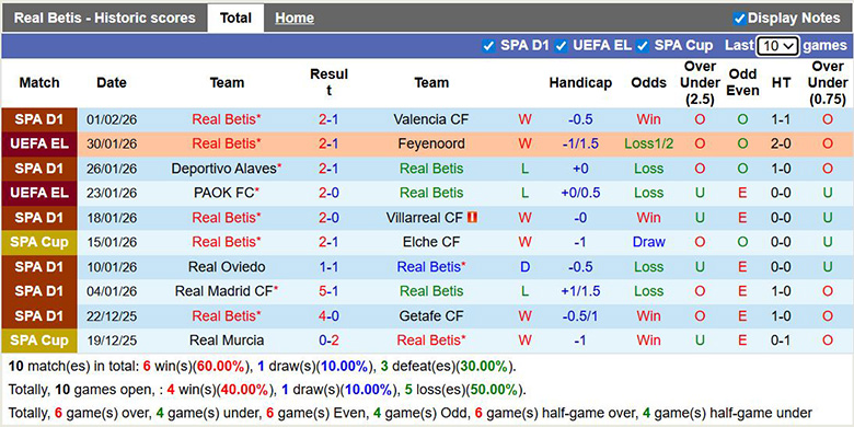Nhận định, soi kèo Real Betis vs Atletico Madrid, 3h ngày 6/2: Vững chắc - Ảnh 2