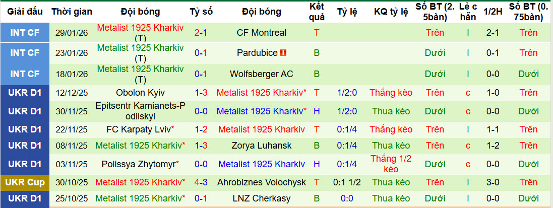 Nhận định, soi kèo Seattle Sounders vs Metalist 1925 Kharkiv, 22h00 ngày 5/2: Không thể bung sức - Ảnh 3