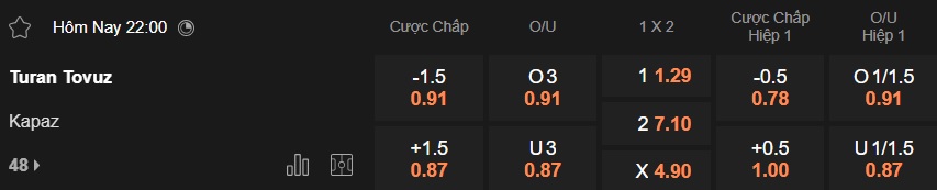 Nhận định, soi kèo Turan Tovuz vs Kapaz, 22h00 ngày 5/2: Chủ nhà đi tiếp - Ảnh 4