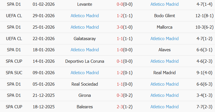 Soi kèo góc Real Betis vs Atletico Madrid, 03h00 ngày 06/02 - Ảnh 2