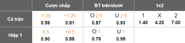 Nhận định, soi kèo Al Hussein vs Shabab Al-Ordon, 21h00 ngày 6/2: Khó thắng cách biệt - Ảnh 4