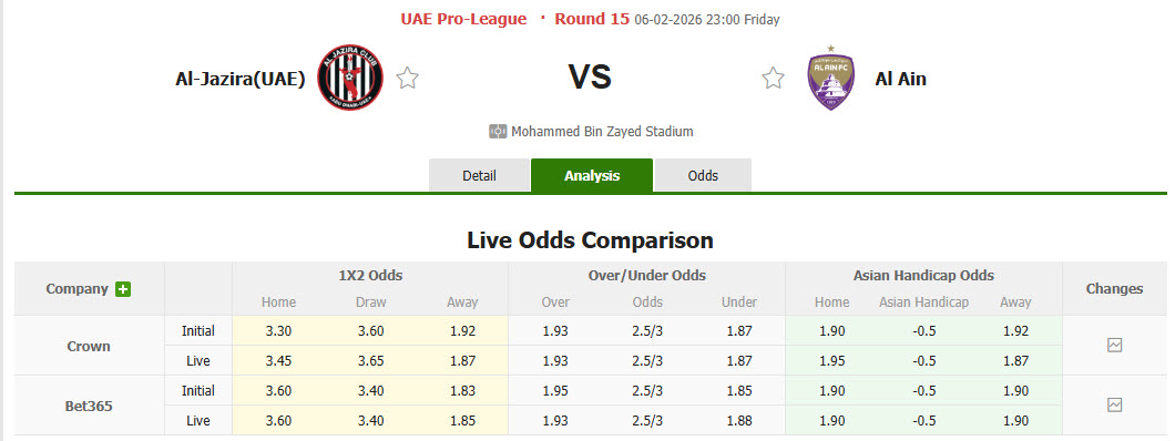 Nhận định, soi kèo Al Jazira Club vs Al Ain, 23h00 ngày 6/2: Nỗ lực được đền đáp - Ảnh 1