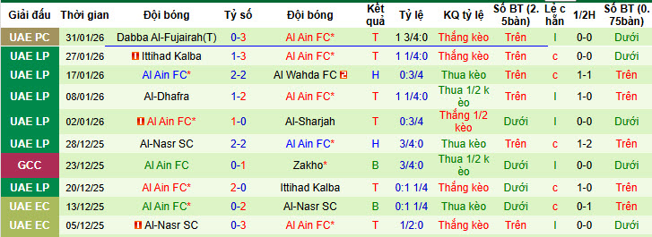 Nhận định, soi kèo Al Jazira Club vs Al Ain, 23h00 ngày 6/2: Nỗ lực được đền đáp - Ảnh 3
