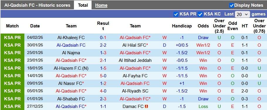 Nhận định, soi kèo Al-Qadsiah vs Al Fateh, 0h30 ngày 8/2: Phong độ quá khủng - Ảnh 1