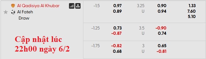 Nhận định, soi kèo Al-Qadsiah vs Al Fateh, 0h30 ngày 8/2: Phong độ quá khủng - Ảnh 5