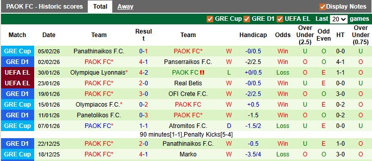 Nhận định, soi kèo Aris Thessaloniki vs PAOK, 0h00 ngày 9/2: Chủ nhà có điểm - Ảnh 2