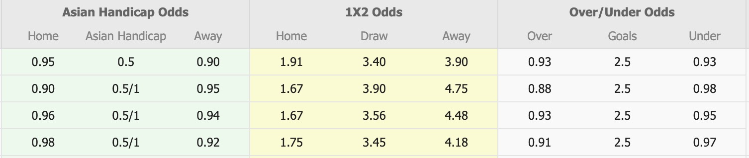 Nhận định, soi kèo Brisbane Roar vs Central Coast Mariners, 13h00 ngày 7/2: Chọn cửa dưới - Ảnh 1