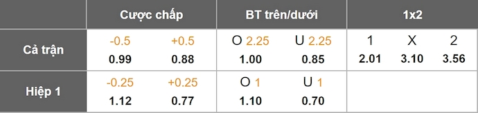 Nhận định, soi kèo Celta Vigo vs Osasuna, 3h00 ngày 7/2: Điểm tựa sân nhà - Ảnh 1