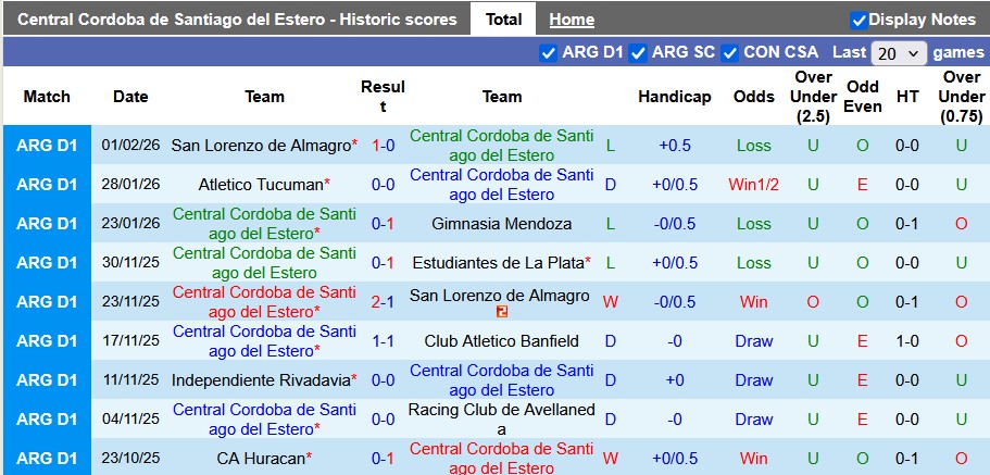 Nhận định, soi kèo Central Cordoba vs Union Santa Fe, 7h00 ngày 7/2: Muôn vàn khó khăn - Ảnh 1