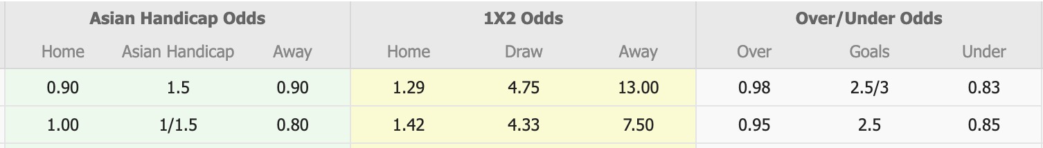 Nhận định, soi kèo Cherno More Varna vs Spartak Varna, 17h30 ngày 7/2: Tiếp tục bám đuổi - Ảnh 6