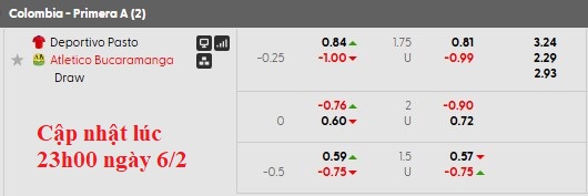 Nhận định, soi kèo Deportivo Pasto vs Atletico Bucaramanga, 6h20 ngày 7/2: Cửa dưới đáng nghi - Ảnh 6