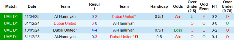 Nhận định soi kèo Dubai United vs Al Hamriyah, 21h35 ngày 6/2: Bảo vệ đỉnh bảng - Ảnh 3
