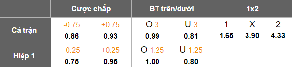 Nhận định soi kèo Dubai United vs Al Hamriyah, 21h35 ngày 6/2: Bảo vệ đỉnh bảng - Ảnh 4