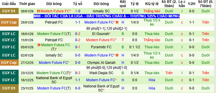 Nhận định, soi kèo El Gouna vs Modern Sport, 22h00 ngày 6/2: Áp lực vô hình - Ảnh 3
