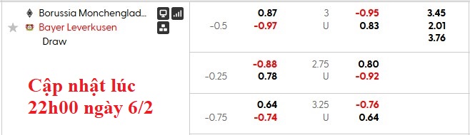 Nhận định, soi kèo Gladbach vs Leverkusen, 0h30 ngày 8/2: Mất phương hướng - Ảnh 5