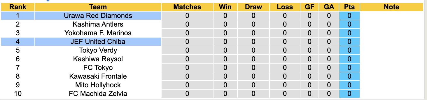 Nhận định, soi kèo JEF United Chiba vs Urawa Red Diamonds, 11h00 ngày 7/2: Bắt nạt chủ nhà - Ảnh 2