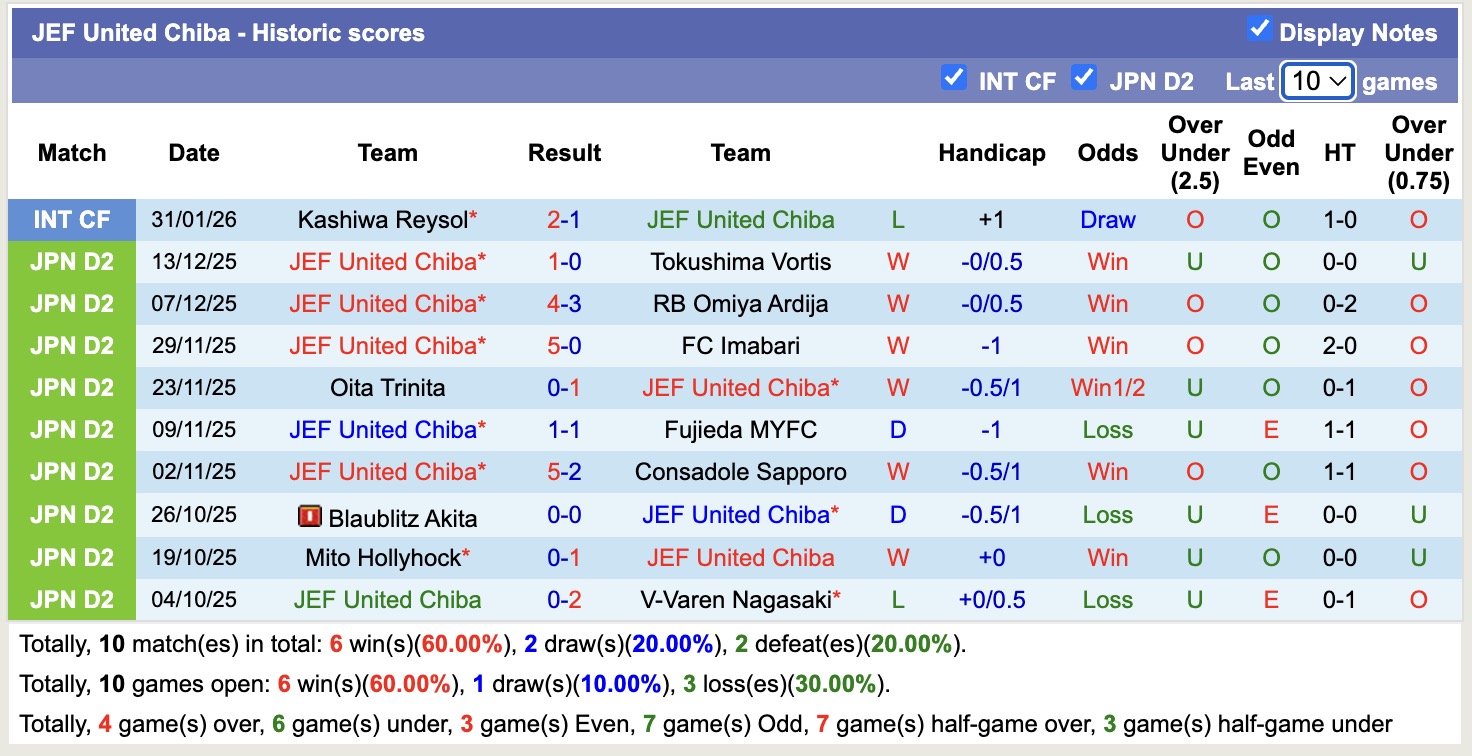 Nhận định, soi kèo JEF United Chiba vs Urawa Red Diamonds, 11h00 ngày 7/2: Bắt nạt chủ nhà - Ảnh 5