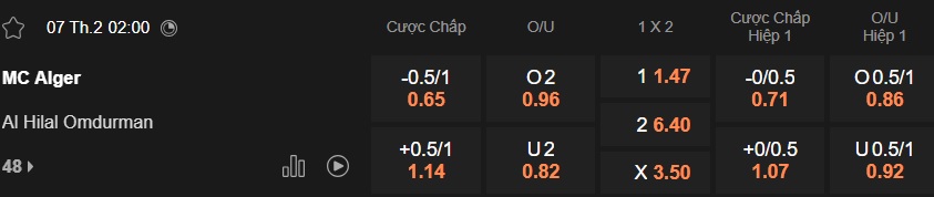 Nhận định, soi kèo MC Alger vs Al-Hilal Omdurman, 02h00 ngày 7/2: Khó phân thắng bại - Ảnh 5