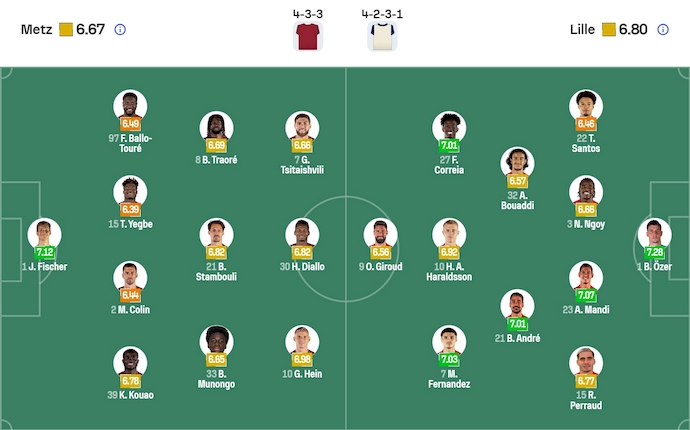 Nhận định, soi kèo Metz vs Lille, 2h45 ngày 7/2: Thân phận bét bảng - Ảnh 7