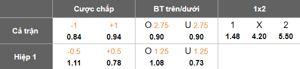 Nhận định soi kèo Neom SC vs Al Riyadh, 21h25 ngày 6/2: Khó tin cửa dưới - Ảnh 4