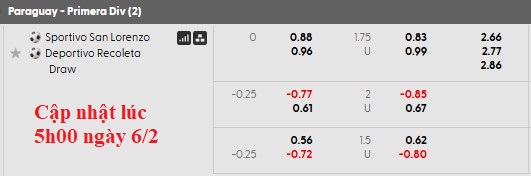 Nhận định, soi kèo Sportivo San Lorenzo vs Deportivo Recoleta, 4h00 ngày 7/2: Khó khăn bủa vây - Ảnh 5