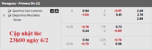 Nhận định, soi kèo Sportivo San Lorenzo vs Deportivo Recoleta, 4h00 ngày 7/2: Khó khăn bủa vây - Ảnh 6