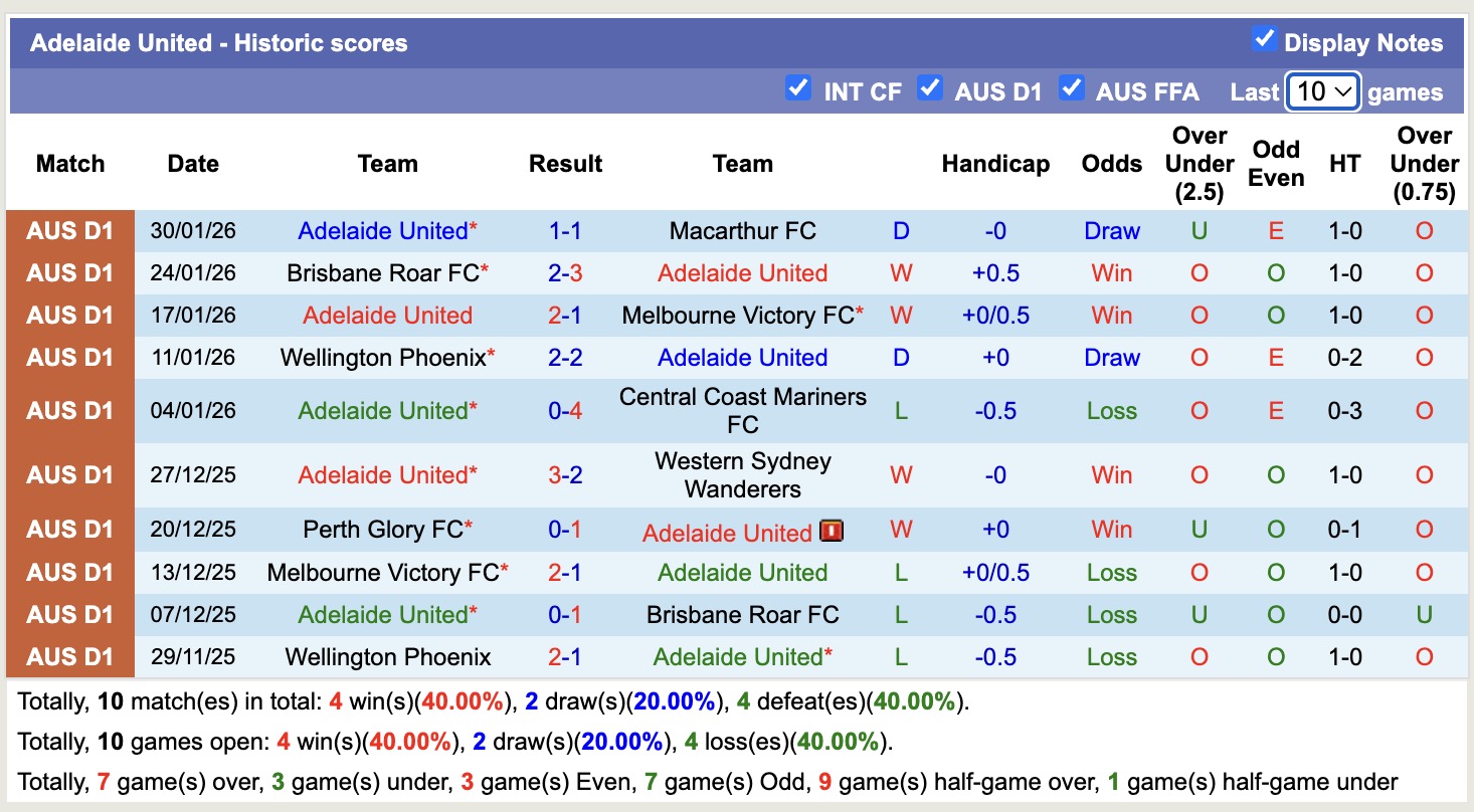 Nhận định, soi kèo Adelaide United vs Newcastle Jets, 13h00 ngày 8/2: Tiếp tục thăng hoa - Ảnh 5