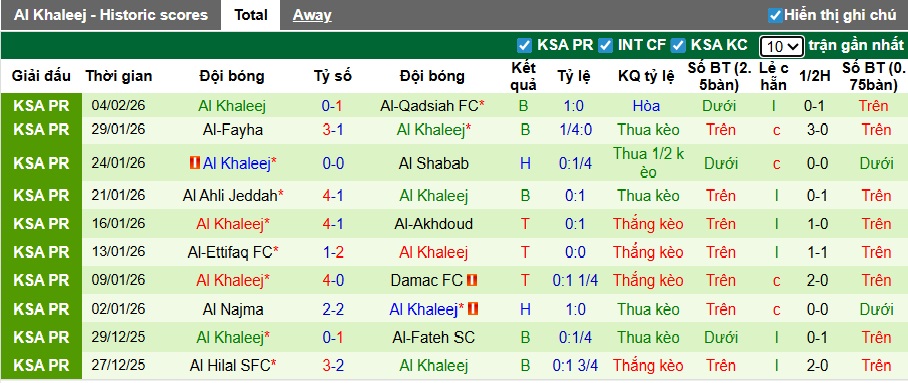 Nhận định, soi kèo Al Taawoun vs Al Khaleej, 22h30 ngày 7/2: Bệ phóng sân nhà - Ảnh 3