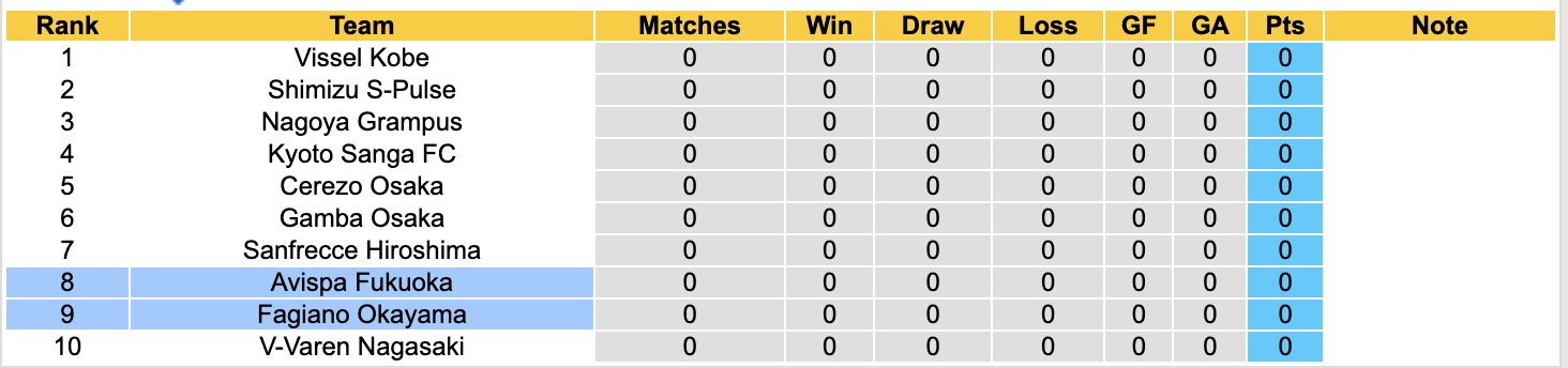 Nhận định, soi kèo Avispa Fukuoka vs Fagiano Okayama, 11h05 ngày 8/2: Kịch bản chia điểm - Ảnh 2