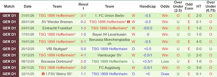 Nhận định, soi kèo Bayern Munich vs Hoffenheim, 23h30 ngày 8/2: Thế lực mới nổi - Ảnh 3