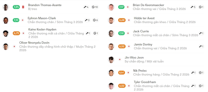 Nhận định, soi kèo Coventry vs Oxford United, 22h00 ngày 7/2: Quá khó cho khách - Ảnh 6