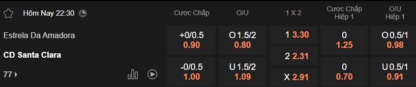 Nhận định, soi kèo Estrela vs Santa Clara, 22h30 ngày 7/2: Chia điểm! - Ảnh 6