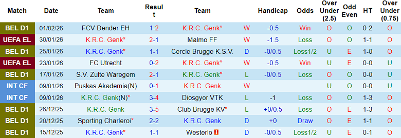 Nhận định soi kèo Genk vs Anderlecht, 19h30 ngày 8/2: Đối thủ yêu thích - Ảnh 1